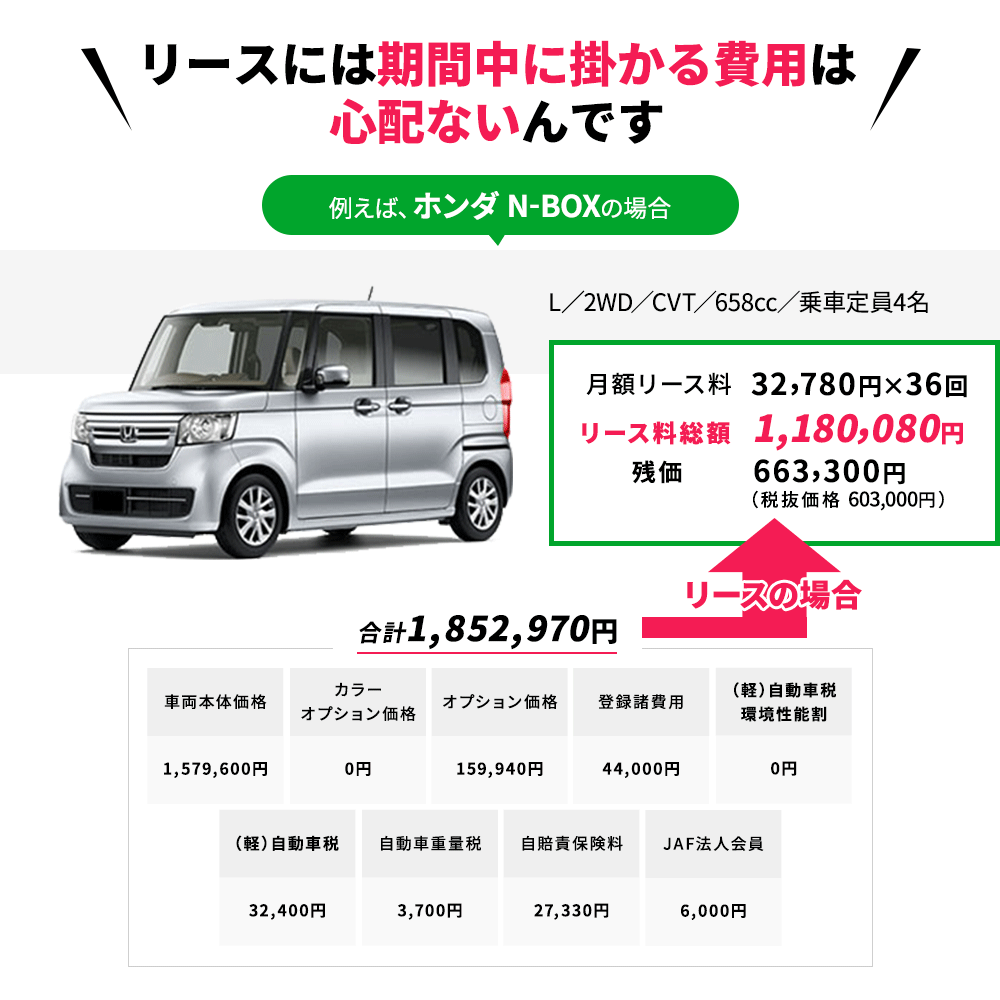 3年リースプラン｜リースDeマイカーオンライン