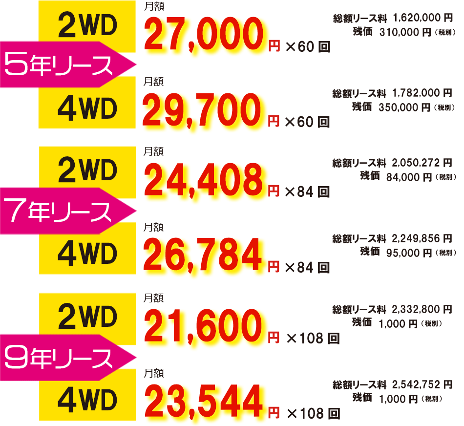 NTTグループにお勤めの皆さま限定！ダイハツ車を特別価格でご案内！