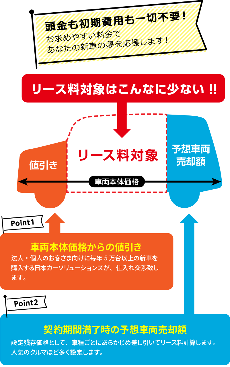 デンカグループの皆さま専用ページ